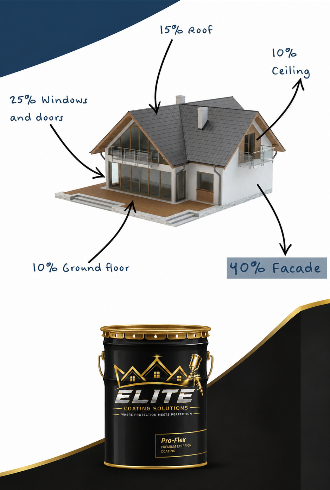 Home heat loss diagram showing 40% escapes through facade walls